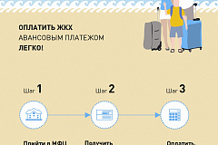 Услуги ЖКХ можно оплатить авансом